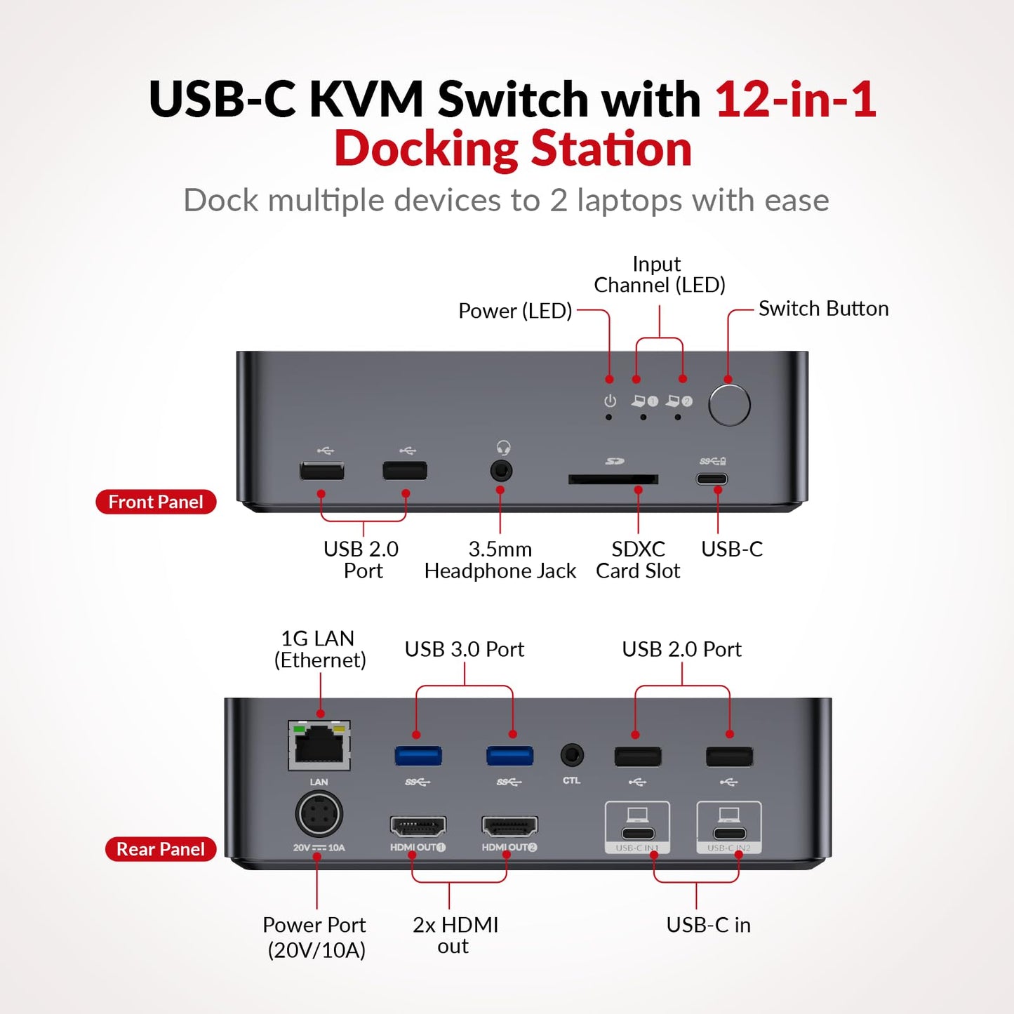 AV Access Docking Station KVM Switch 2 Monitors 2 Laptops, 4K KVM Dual Monitor, 2 USB-C MST Ports, 60W PD for Each PC, 1G Ethernet, EDID Emulation, 2K@144Hz,1080P@240Hz, Ideal for Home Office & Gaming