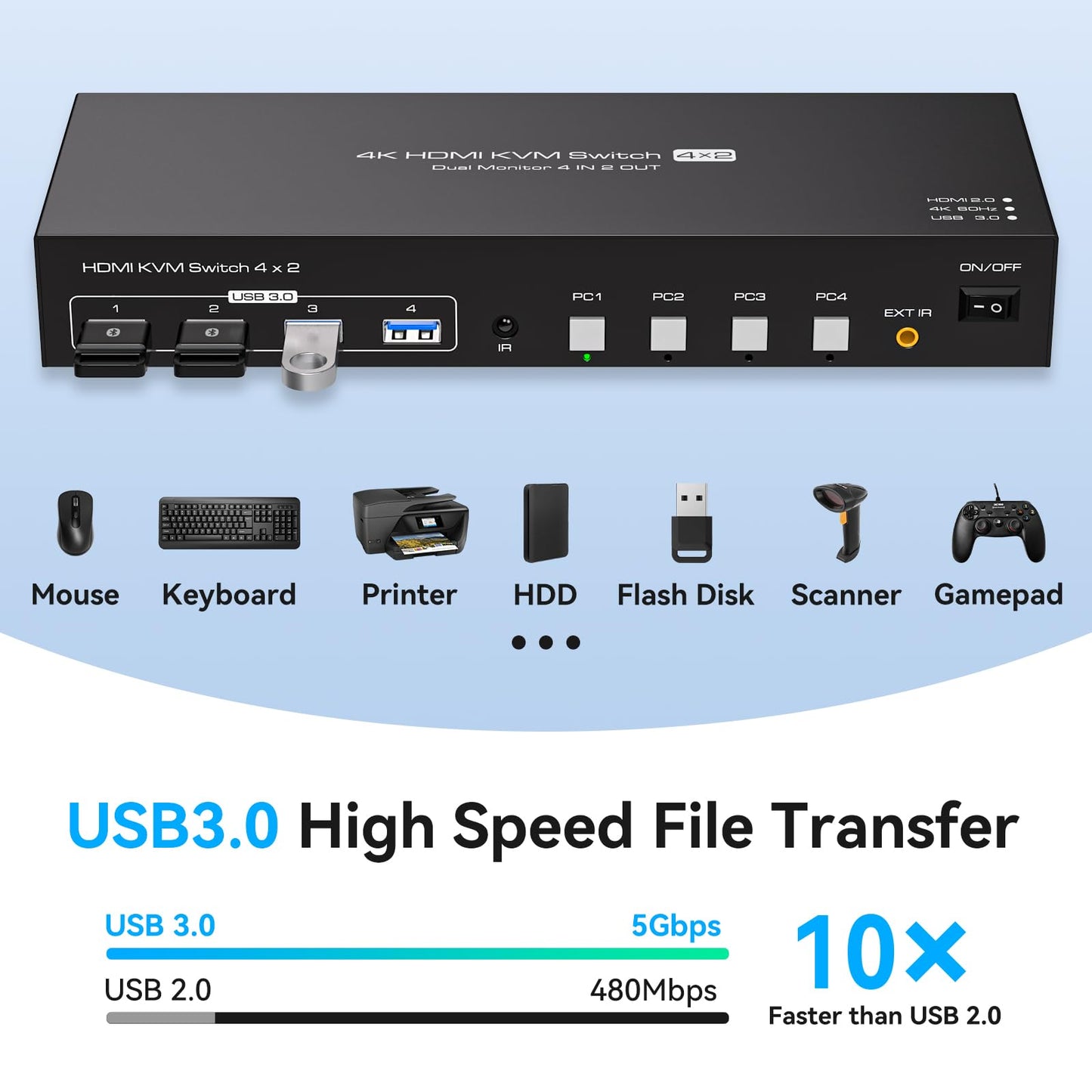PVBCTCSID KVM Switch 4 PC 2 Monitore 4K60Hz HDMI KVM Switch 4 Port USB Umschalter 4 In 2 Out für 4 PC Dual Monitor Und USB3.0-Geräte Mit Vier USB3.0-Kabeln Und IR-Fernbedienung