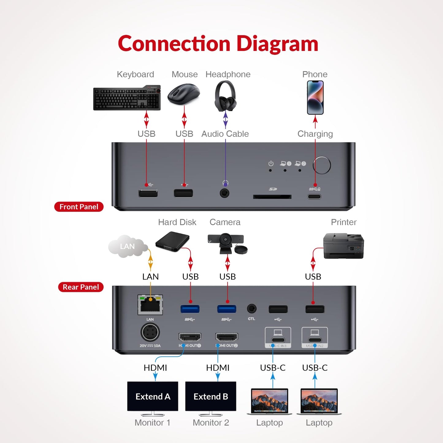 AV Access Docking Station KVM Switch 2 Monitors 2 Laptops, 4K KVM Dual Monitor, 2 USB-C MST Ports, 60W PD for Each PC, 1G Ethernet, EDID Emulation, 2K@144Hz,1080P@240Hz, Ideal for Home Office & Gaming