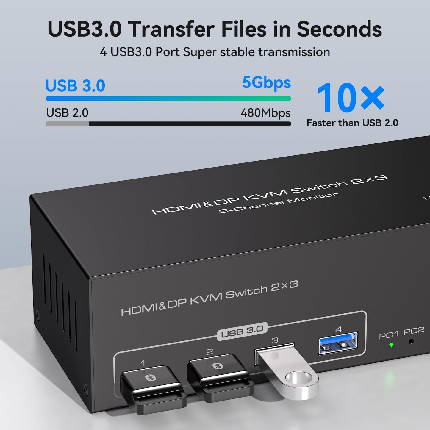 TJCXELE KVM Switch 2 PC 3 Monitore HDMI + 2 DisplayPort 8K60Hz, USB 3.0 KVM Switches for 2 PC Sharing 3 Monitors And 4 USB Devices Supports Extended & Copy Mode with 12V Adapter And Desktop Controller