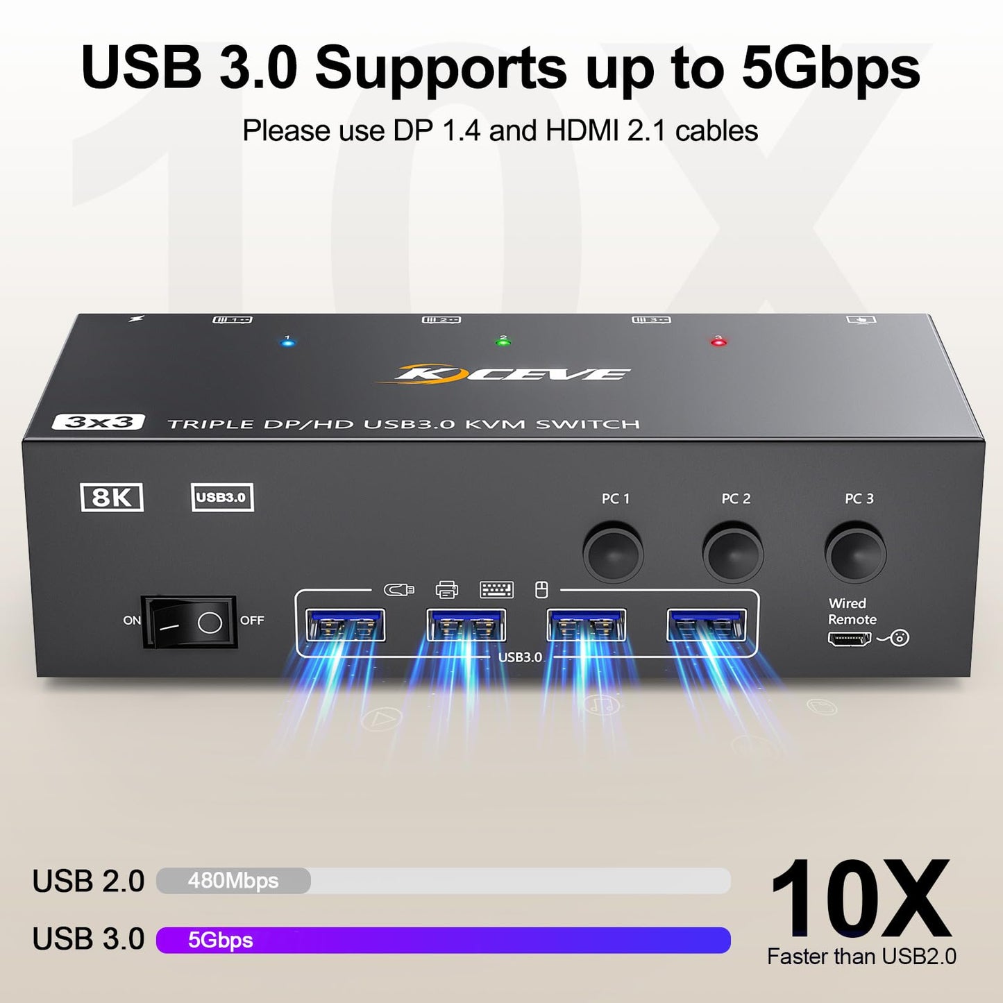 YOUTINGHDAV KVM Switch 3 PC 3 Monitore 8K@60Hz, 4K@144Hz, USB 3.0 KVM Switch Triple Monitor 2 Displayport 1.4 + HDMI 2.1 für 3 PC Teilen Maus, Tastatur mit Wired Remote