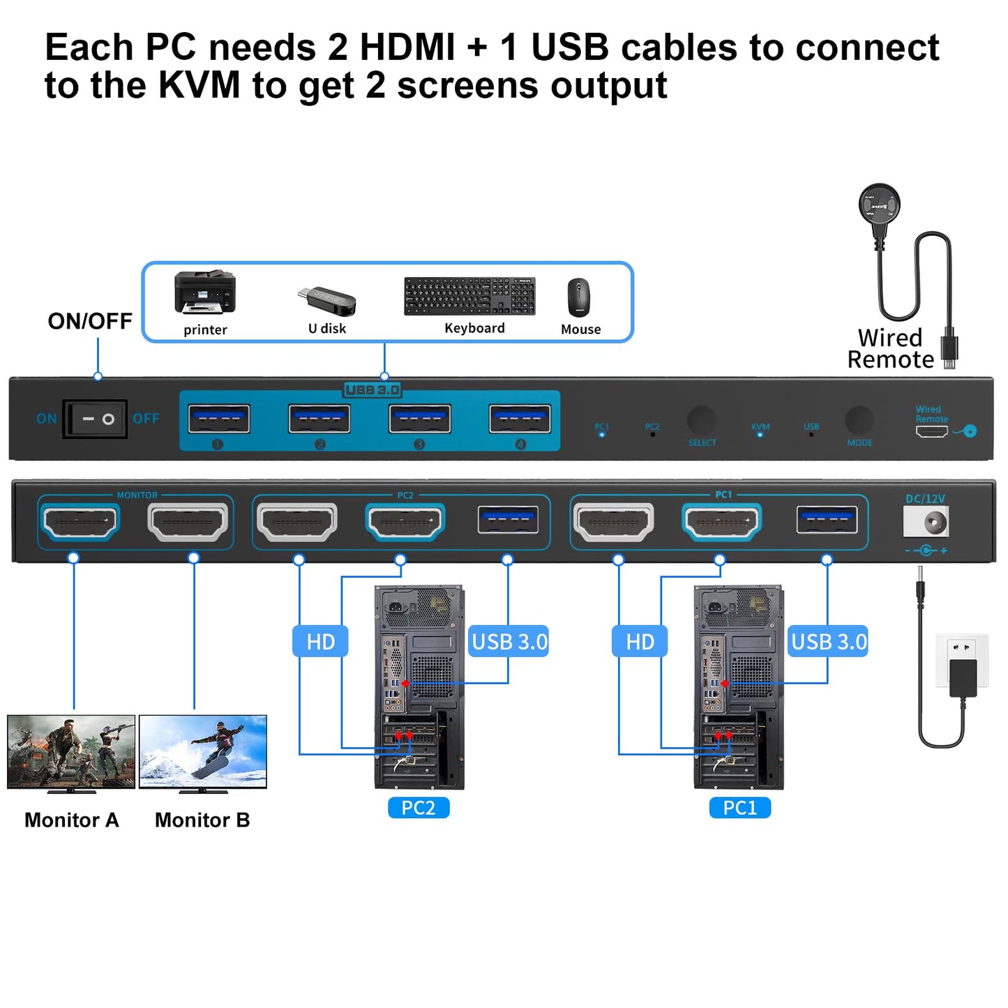 Dual-Modus KVM Switch 2 PC 2 Monitore 8K Dual Monitor HDMI 2.1 Cross Display 2 In 2 Out USB 3.0 KVM-Switches 8K@60Hz/4K@120Hz, mit 2 HDMI-Kabeln & 2 USB 3.0-Kabeln & kabelgebundener