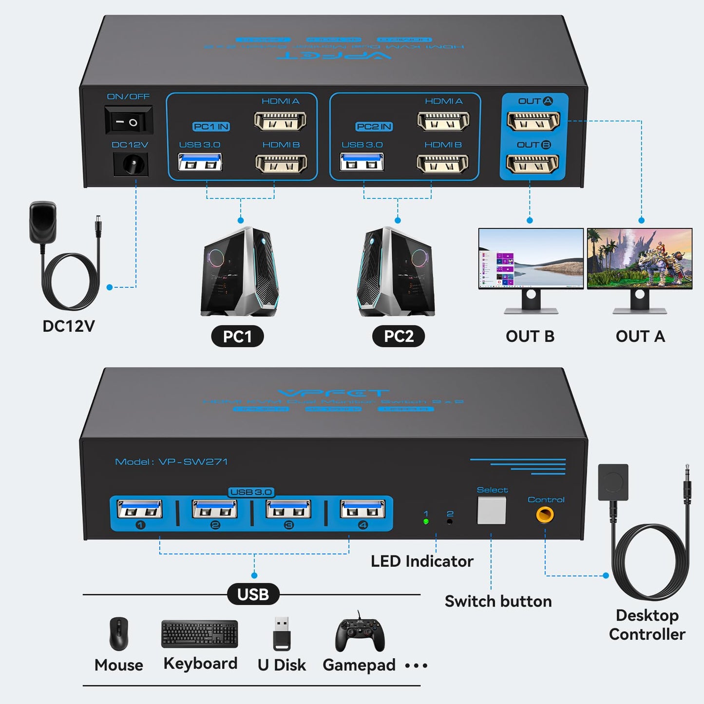 AILVLVNG 4K 120Hz HDMI KVM Switch 2 PC 2 Monitor 8K 60Hz USB 3.0 Commutateur KVM pour 2 Ordinateurs pour Oartager Deux Moniteurs et 4 Périphériques USB Tels que Claviers, Souris
