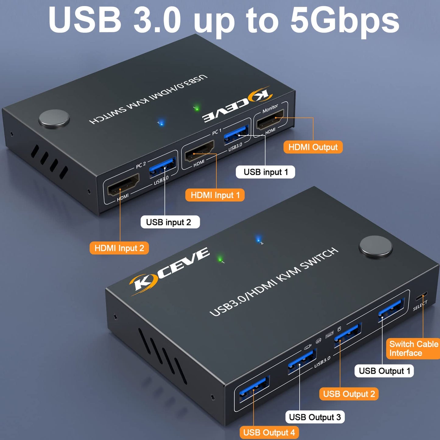 YOUTINGHDAV KVM Switch 2 PC 1 Monitor 4K@60Hz, USB 3.0 HDMI KVM Switch 2 Port EDID Emulator, USB HDMI Switch 2 PC Teilen 4 USB 3.0 Geräte Maus Tastatur, mit Wired Remote