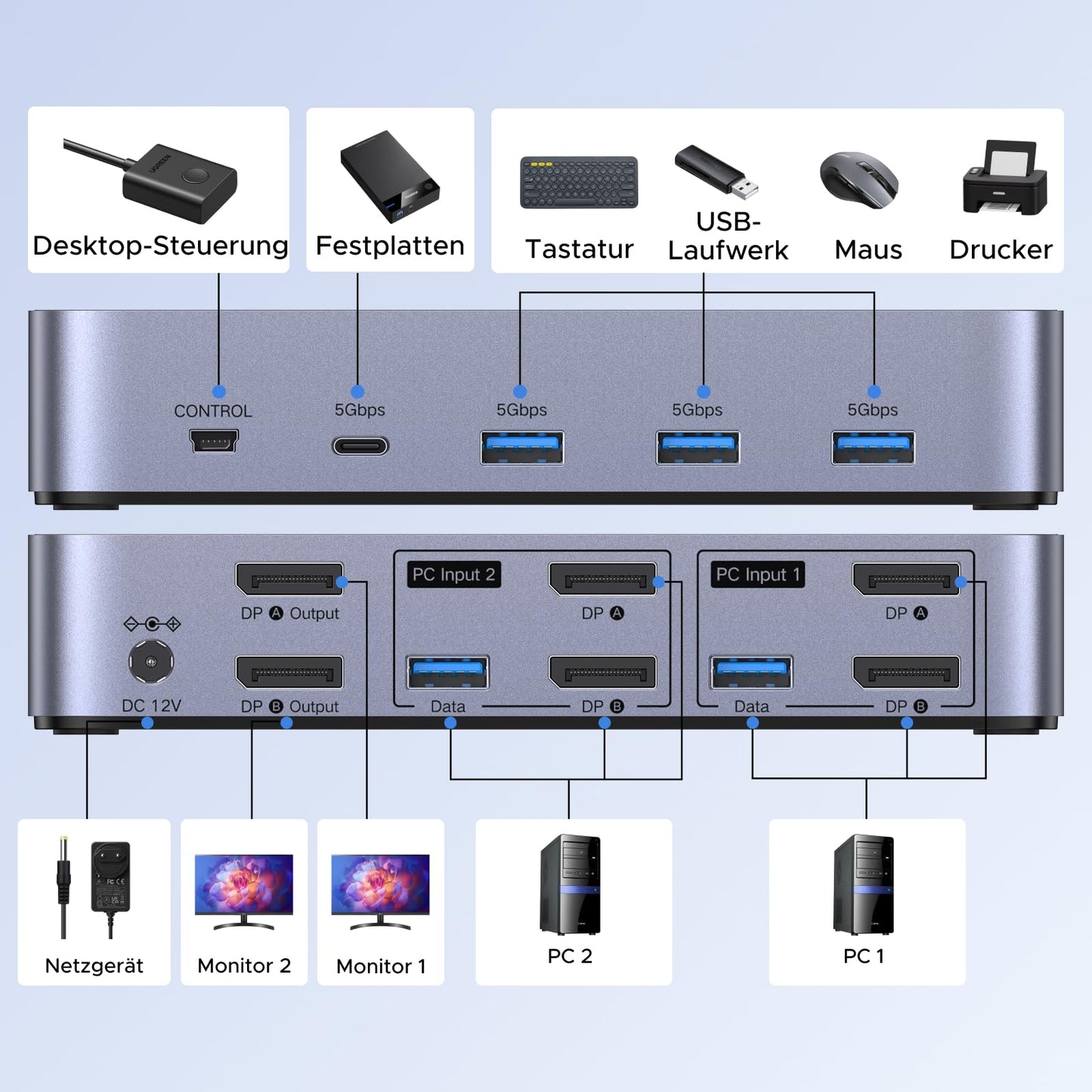 UGREEN Displayport KVM Switch 2 PC 2 Monitore 8K60Hz KVM Umschalter mit 4 USB 3.0 Ports Tastatur und Desktop-Controller Umschaltung Kompatibel mit Windows/Linux/MacOS usw.