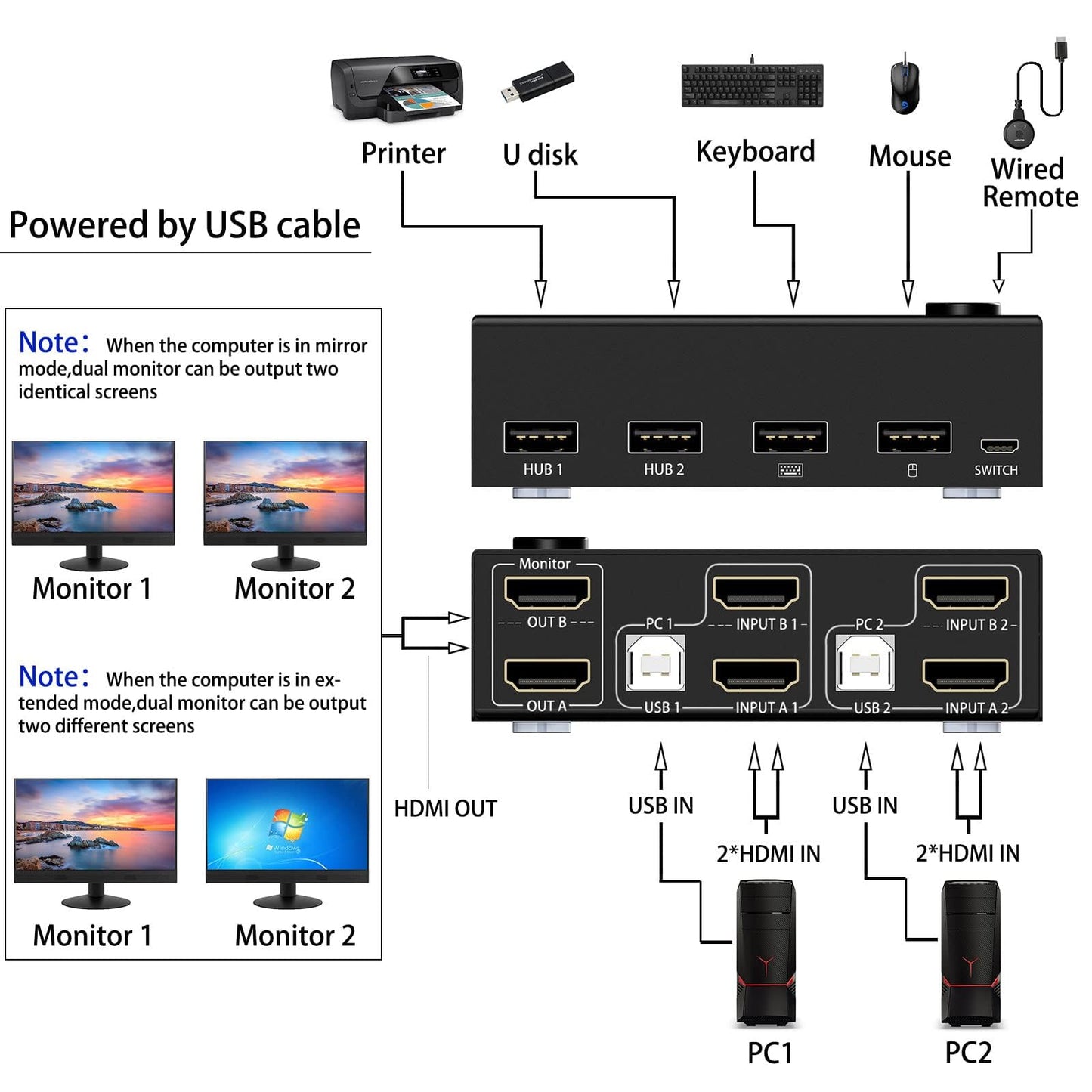 Dual Monitor KVM Switch HDMI 2 Port 4K@30Hz, MLEEDA KVM Switch 2 Monitore für 2 Computer teilen sich 2 Monitore und 4 USB 2.0 Hub, Desktop Controller und USB HDMI Kabel im Lieferumfang enthalten