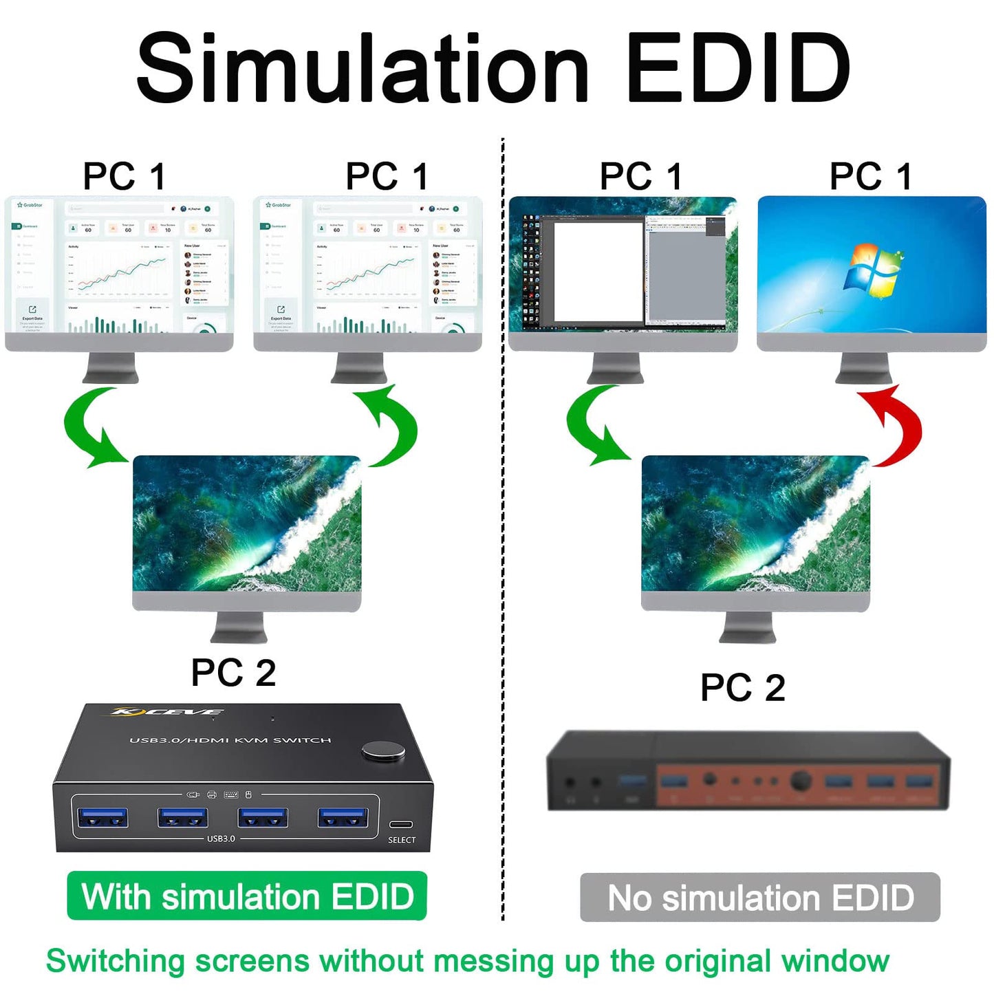YOUTINGHDAV KVM Switch 2 PC 1 Monitor 4K@60Hz, USB 3.0 HDMI KVM Switch 2 Port EDID Emulator, USB HDMI Switch 2 PC Teilen 4 USB 3.0 Geräte Maus Tastatur, mit Wired Remote