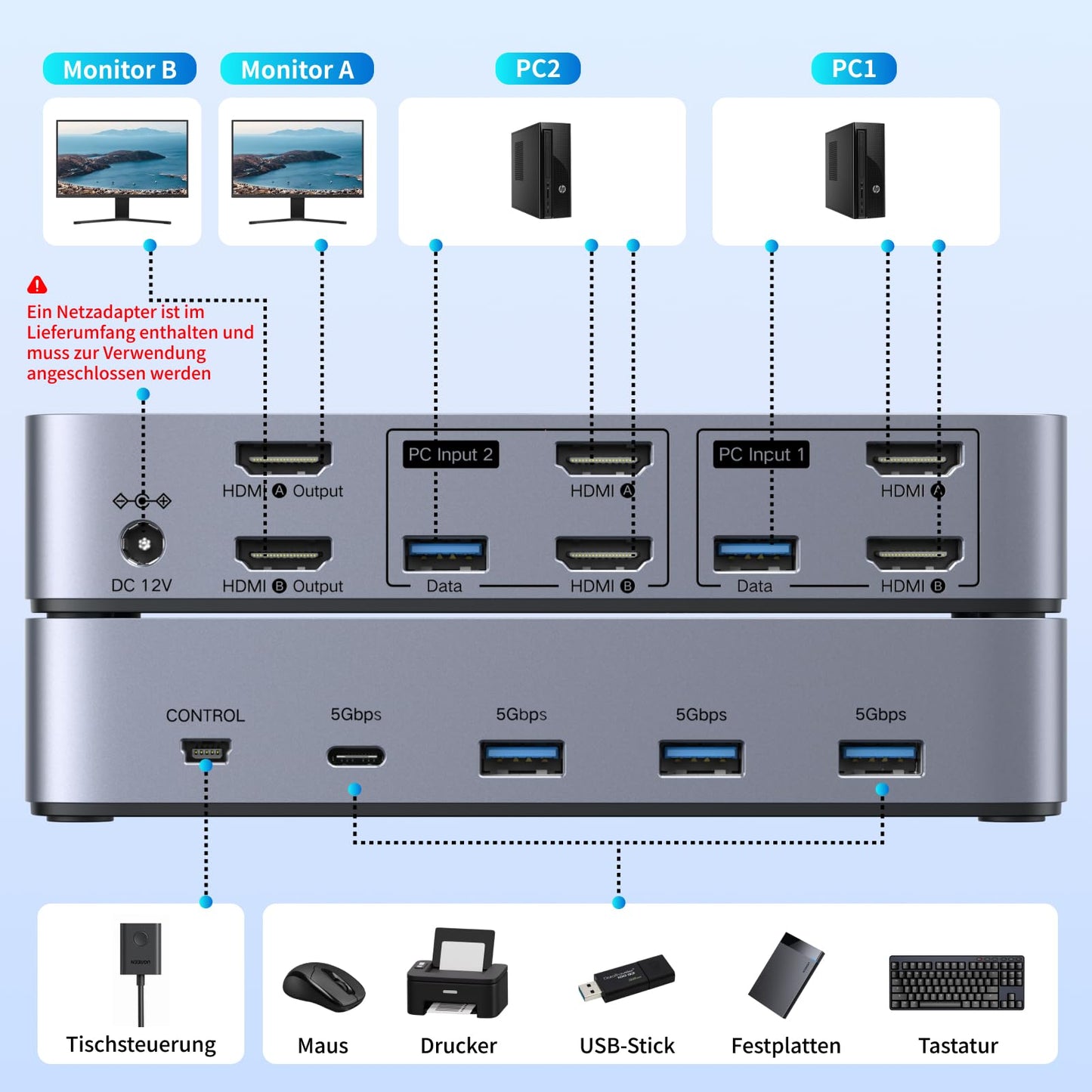 UGREEN HDMI KVM Switch 2 PC 2 Monitore 4K60Hz Tastatur und Desktop-Controller Umschaltung 4 USB 3.0 Ports Kompatibel mit Windows/Linux/MacOS usw.