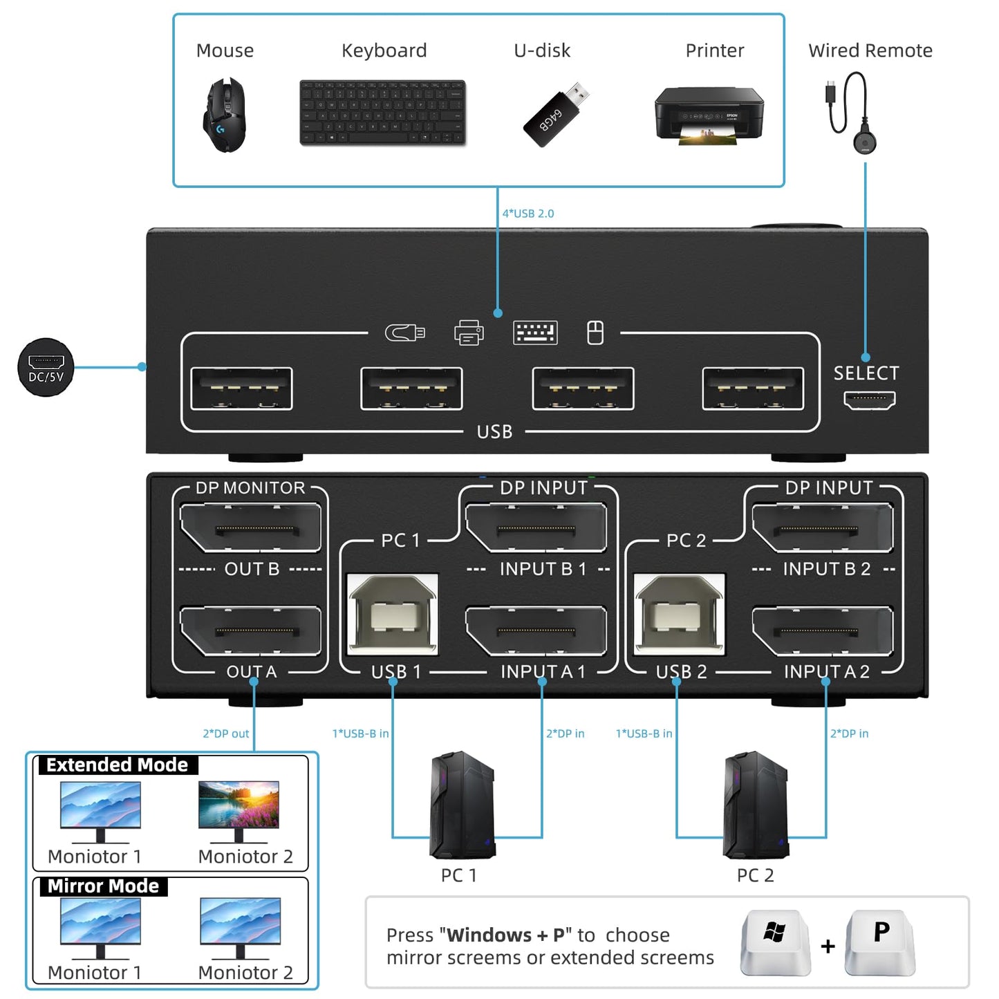 YOUTINGHDAV KVM Switch 2 PC 2 Monitore Displayport 1.4, USB KVM Switch Dual Monitor Displayport 4K@144Hz für 2 PC Teilen 4 USB Geräte Tastatur, Maus, mit Wired Remote und Kabels