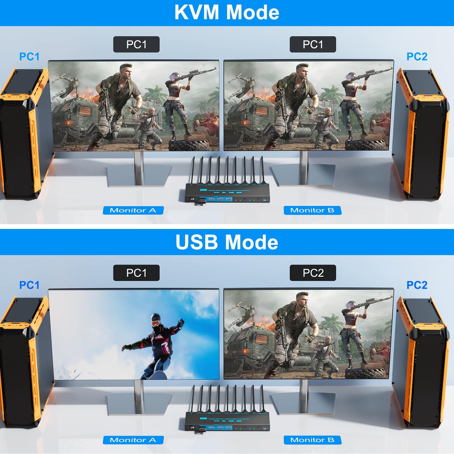 Dual-Modus KVM Switch 2 PC 2 Monitore 8K Dual Monitor HDMI 2.1 Cross Display 2 In 2 Out USB 3.0 KVM-Switches 8K@60Hz/4K@120Hz, mit 2 HDMI-Kabeln & 2 USB 3.0-Kabeln & kabelgebundener