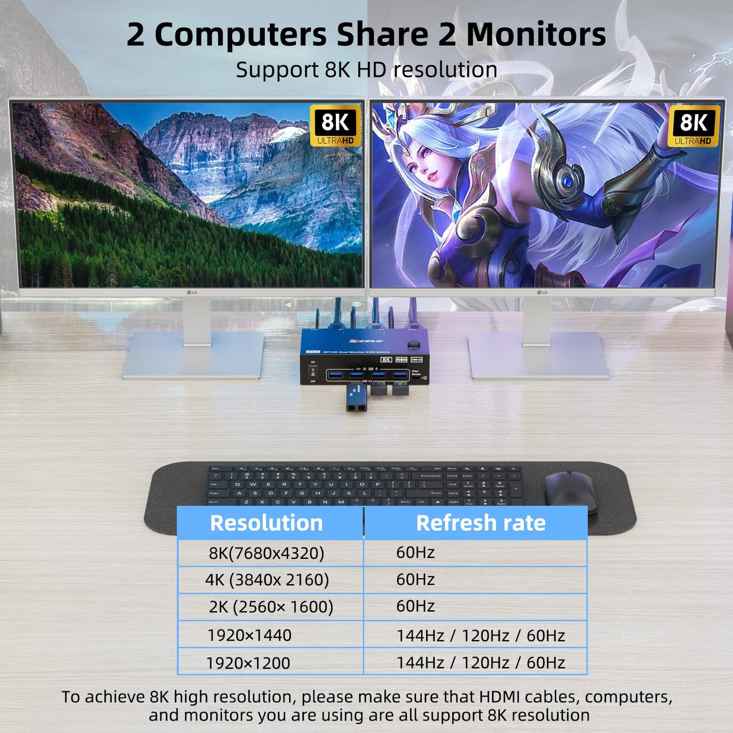 KVM Switch 2 Monitore 2 PC 8K, Displayport + HDMI USB 3.0 KVM Umschalter für zwei Monitore, Unterstützt 8K@60Hz, 4K@120Hz für 2 Computer, die Tastatur, Maus und Monitor teilen