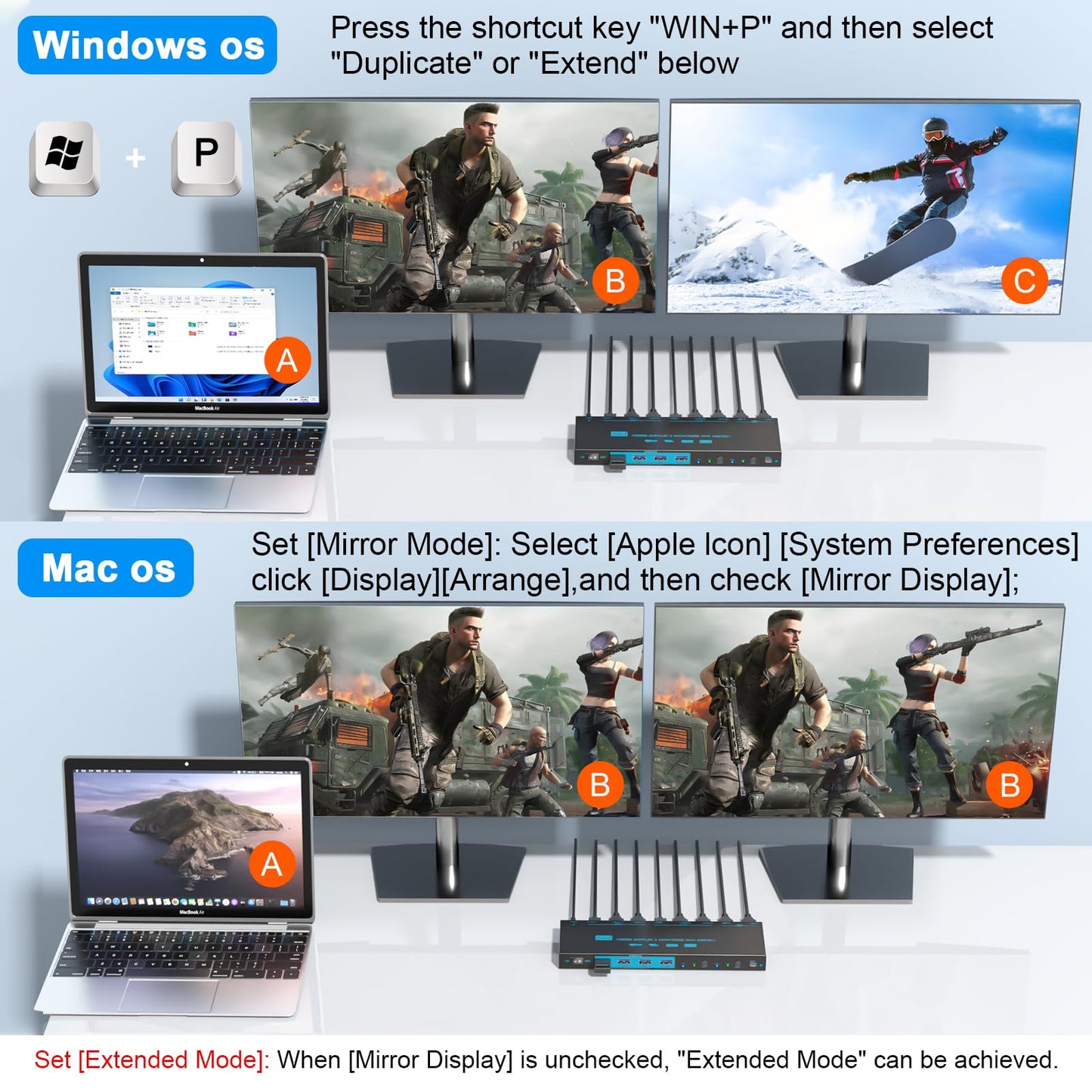 Dual-Modus KVM Switch 2 PC 2 Monitore 8K Dual Monitor HDMI 2.1 Cross Display 2 In 2 Out USB 3.0 KVM-Switches 8K@60Hz/4K@120Hz, mit 2 HDMI-Kabeln & 2 USB 3.0-Kabeln & kabelgebundener