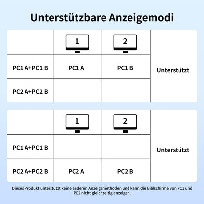 UGREEN HDMI KVM Switch 2 PC 2 Monitore 4K60Hz Tastatur und Desktop-Controller Umschaltung 4 USB 3.0 Ports Kompatibel mit Windows/Linux/MacOS usw.