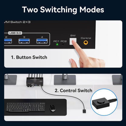 TJCXELE KVM Switch 2 PC 3 Monitore HDMI + 2 DisplayPort 8K60Hz, USB 3.0 KVM Switches for 2 PC Sharing 3 Monitors And 4 USB Devices Supports Extended & Copy Mode with 12V Adapter And Desktop Controller