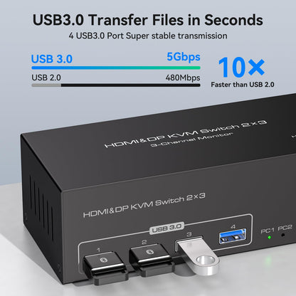 TJCXELE KVM Switch 2 PC 3 Monitore HDMI + 2 DisplayPort 8K60Hz, USB 3.0 KVM Switches for 2 PC Sharing 3 Monitors And 4 USB Devices Supports Extended & Copy Mode with 12V Adapter And Desktop Controller