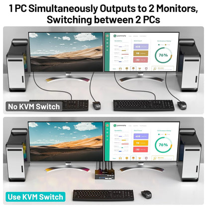 Dual Monitor KVM Switch HDMI 2 Port 4K@30Hz, MLEEDA KVM Switch 2 Monitore für 2 Computer teilen sich 2 Monitore und 4 USB 2.0 Hub, Desktop Controller und USB HDMI Kabel im Lieferumfang enthalten