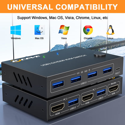 YOUTINGHDAV KVM Switch 2 PC 1 Monitor 4K@60Hz, USB 3.0 HDMI KVM Switch 2 Port EDID Emulator, USB HDMI Switch 2 PC Teilen 4 USB 3.0 Geräte Maus Tastatur, mit Wired Remote