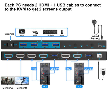 Dual-Modus KVM Switch 2 PC 2 Monitore 8K Dual Monitor HDMI 2.1 Cross Display 2 In 2 Out USB 3.0 KVM-Switches 8K@60Hz/4K@120Hz, mit 2 HDMI-Kabeln & 2 USB 3.0-Kabeln & kabelgebundener