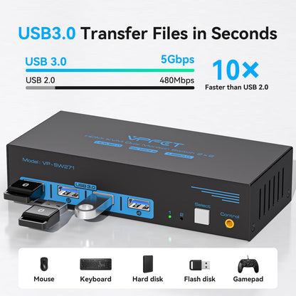 AILVLVNG 4K 120Hz HDMI KVM Switch 2 PC 2 Monitor 8K 60Hz USB 3.0 Commutateur KVM pour 2 Ordinateurs pour Oartager Deux Moniteurs et 4 Périphériques USB Tels que Claviers, Souris