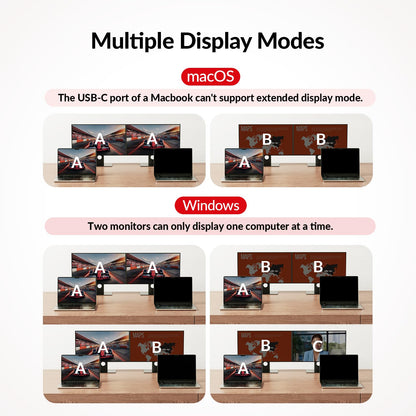 AV Access Docking Station KVM Switch 2 Monitors 2 Laptops, 4K KVM Dual Monitor, 2 USB-C MST Ports, 60W PD for Each PC, 1G Ethernet, EDID Emulation, 2K@144Hz,1080P@240Hz, Ideal for Home Office & Gaming